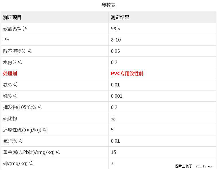 【桂林三鑫新型材料】电线电缆专用复合钙 超细改性碳酸钙 - 其他广告 - 广告专区 - 永州分类信息 - 永州28生活网 yongzhou.28life.com