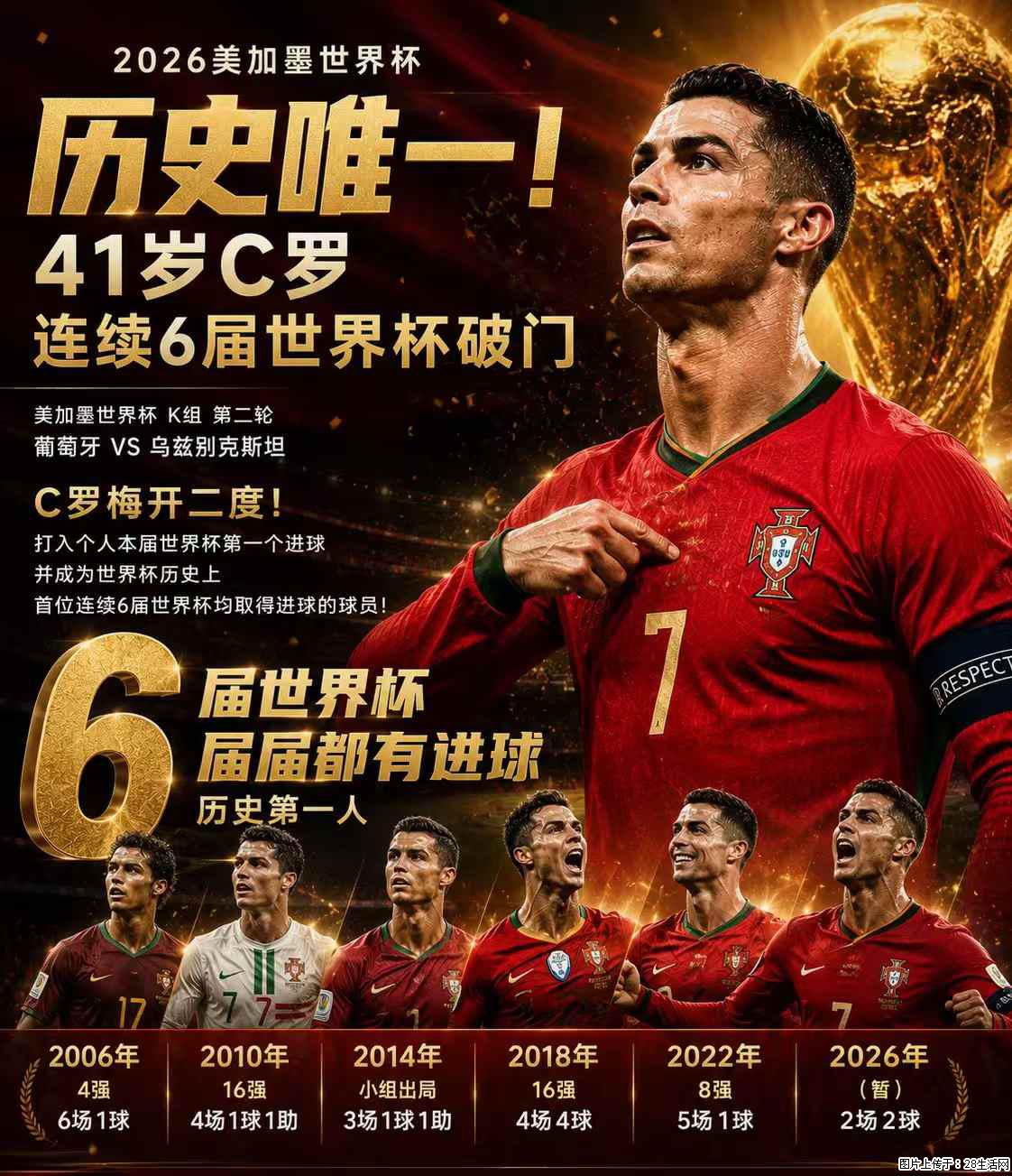 2026美加墨世界杯 历史唯一！41岁C罗 连续6届世界杯破门 - 运动休闲 - 永州生活社区 - 永州28生活网 yongzhou.28life.com
