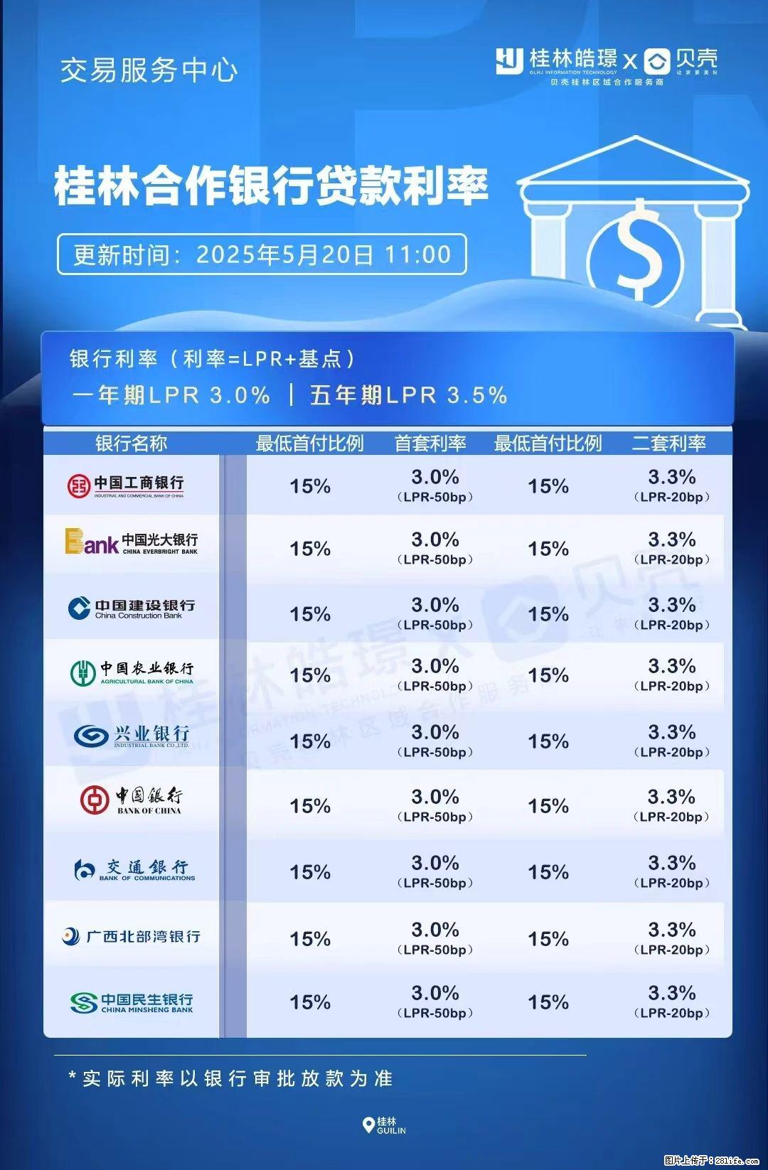 重磅!降息!桂林房贷利率3.0% - 永州生活资讯 - 永州28生活网 yongzhou.28life.com